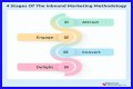 ROTE 067: Tom Schwab and the Power of Inbound Marketing