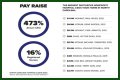 University of North Carolina System Salaries – Earnings and Hourly Wages